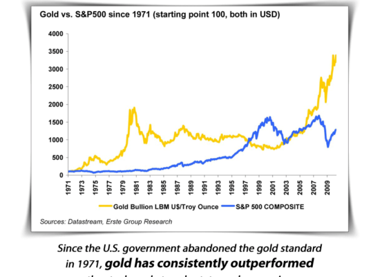 gold investing