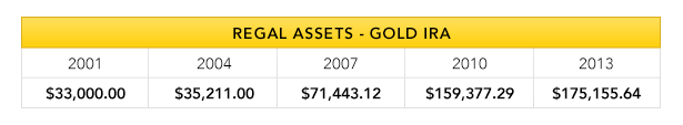 gold investment