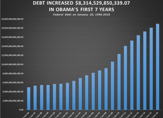 19 trillion debt